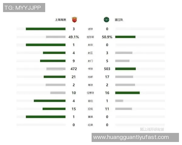 上海海港战胜浙江全场数据分析射门与得分机会对比揭示比赛关键因素