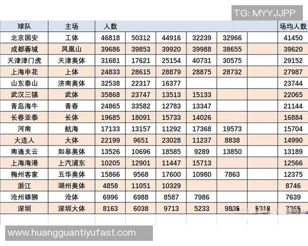 中超场均上座人数领先亚洲联赛J1和K1差距明显